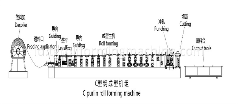 Automatic Steel Profile C Shape Roll Forming Machine